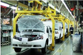 ISO/TS16949的益处