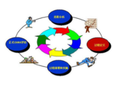 申请ITSS认证的条件